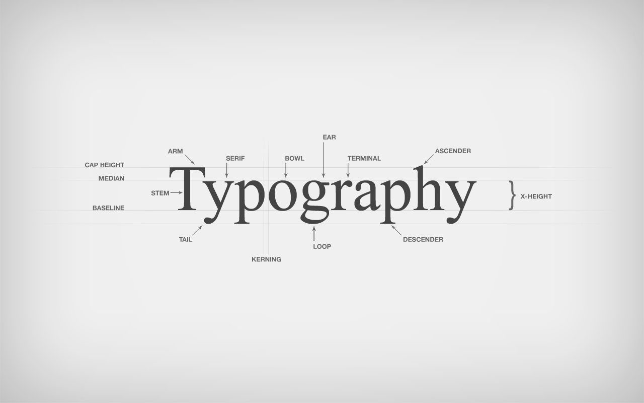 Що таке типографія і чому про неї варто знати у 2022?